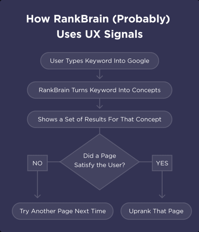 rankbrain uses ux signals