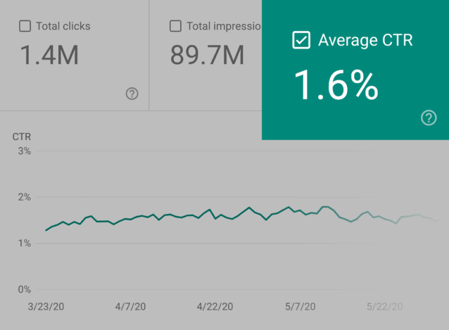 google analytics average ctr