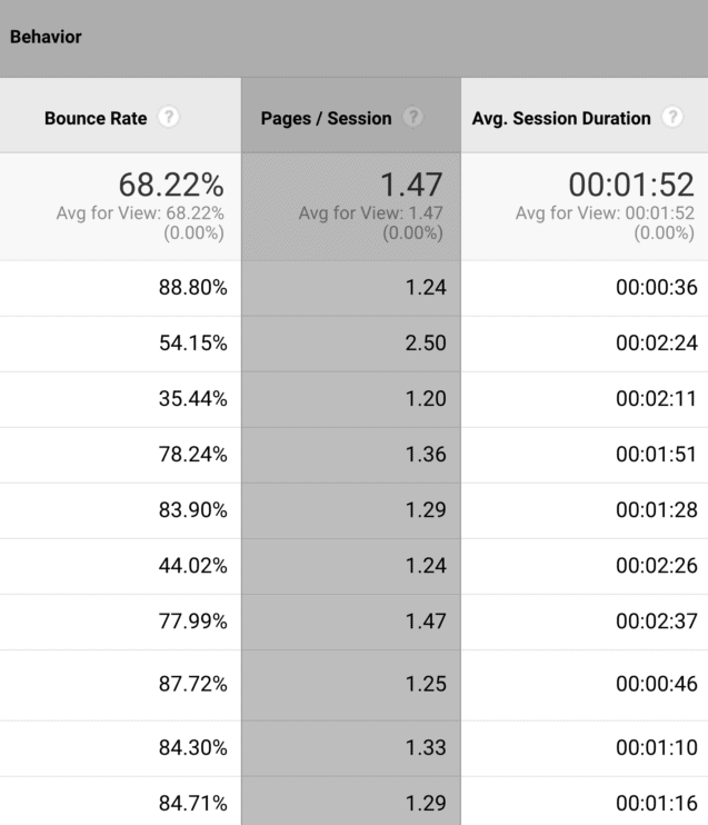 google analytics behaviour important columns