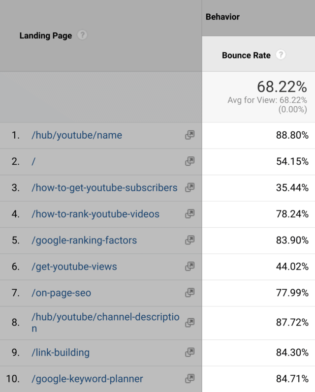 google analytics bounce rate