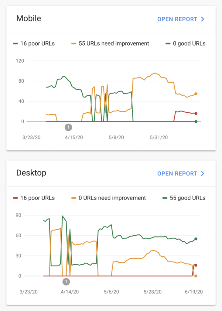 google core web vitals report