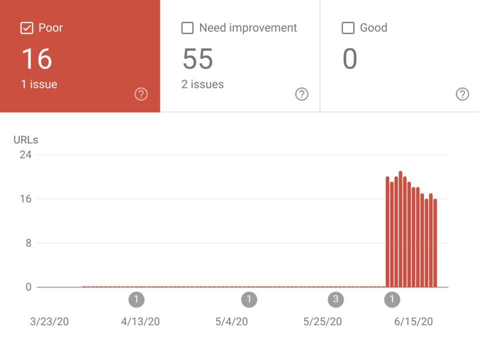 google core web vitals report breakdown