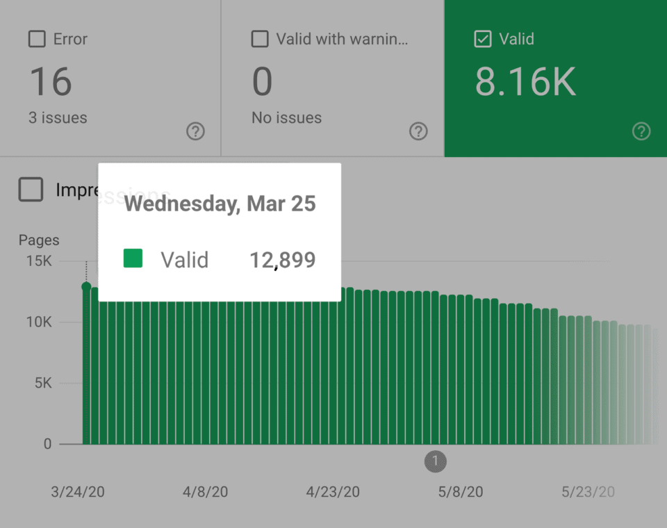 google search console exploding topics indexed pages