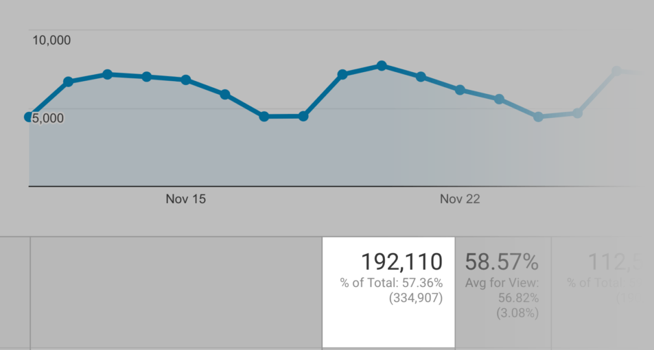 find2digital monthly organic visitors