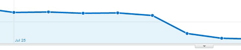 traffic drop from incorrect use of noindex tag