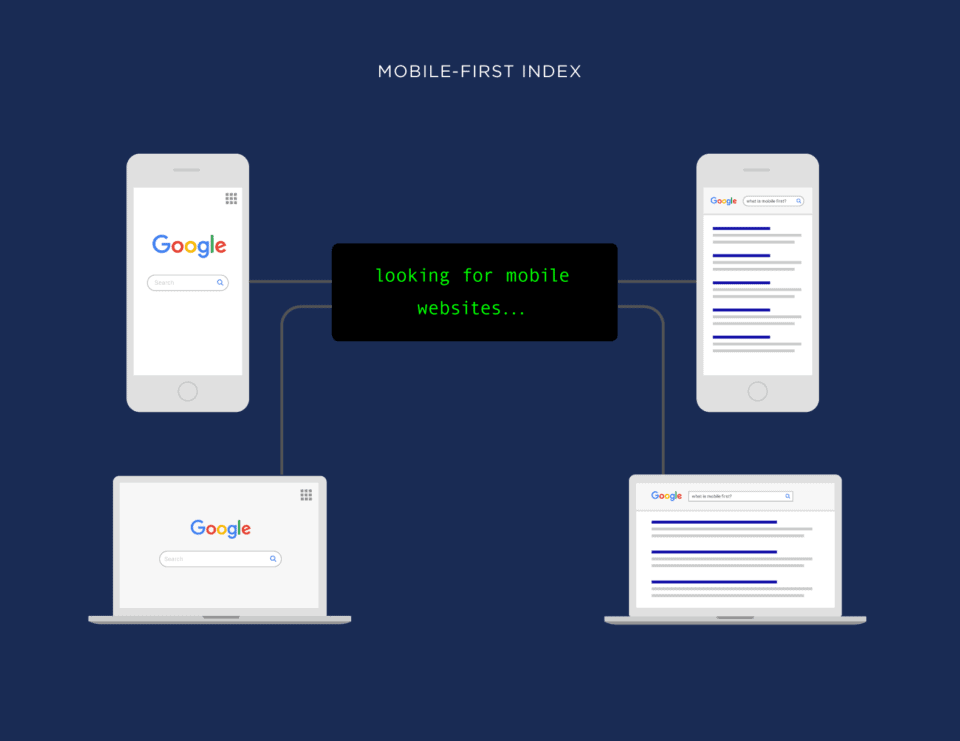 what is mobile first indexing